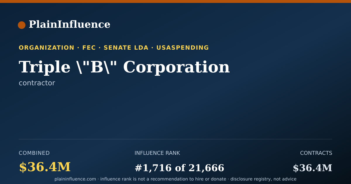 Shareable card for Triple \"B\" Corporation