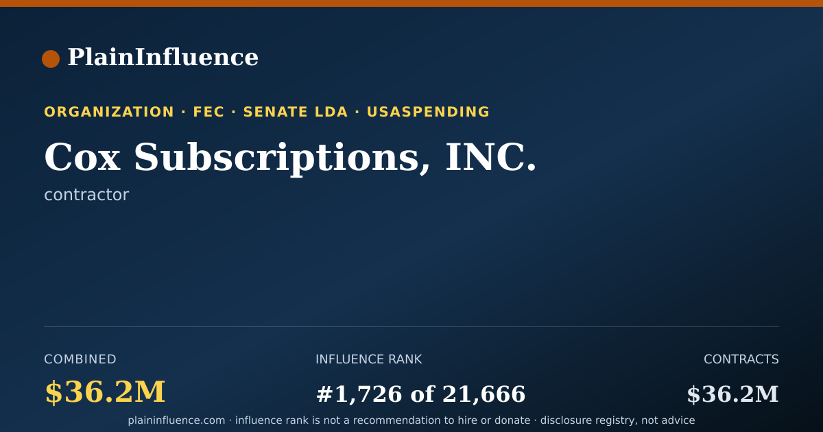 Shareable card for Cox Subscriptions, INC.
