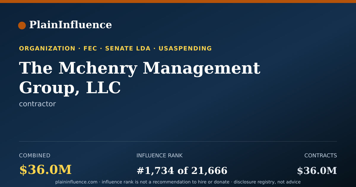 Shareable card for The Mchenry Management Group, LLC