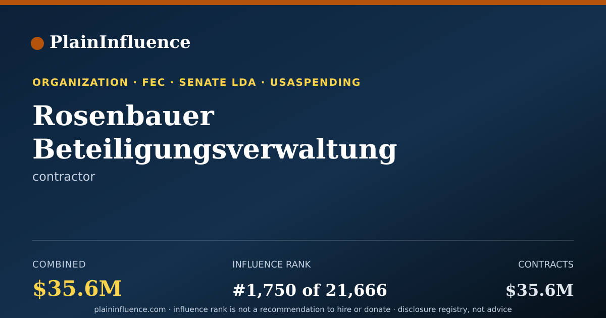 Shareable card for Rosenbauer Beteiligungsverwaltung Gmbh