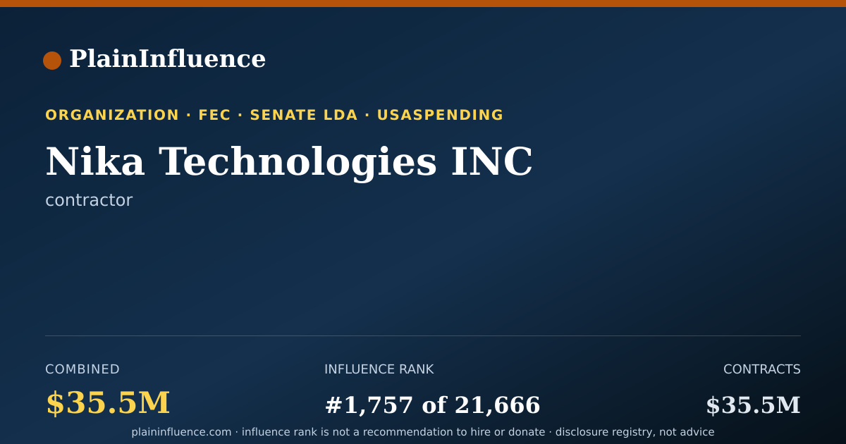 Shareable card for Nika Technologies INC