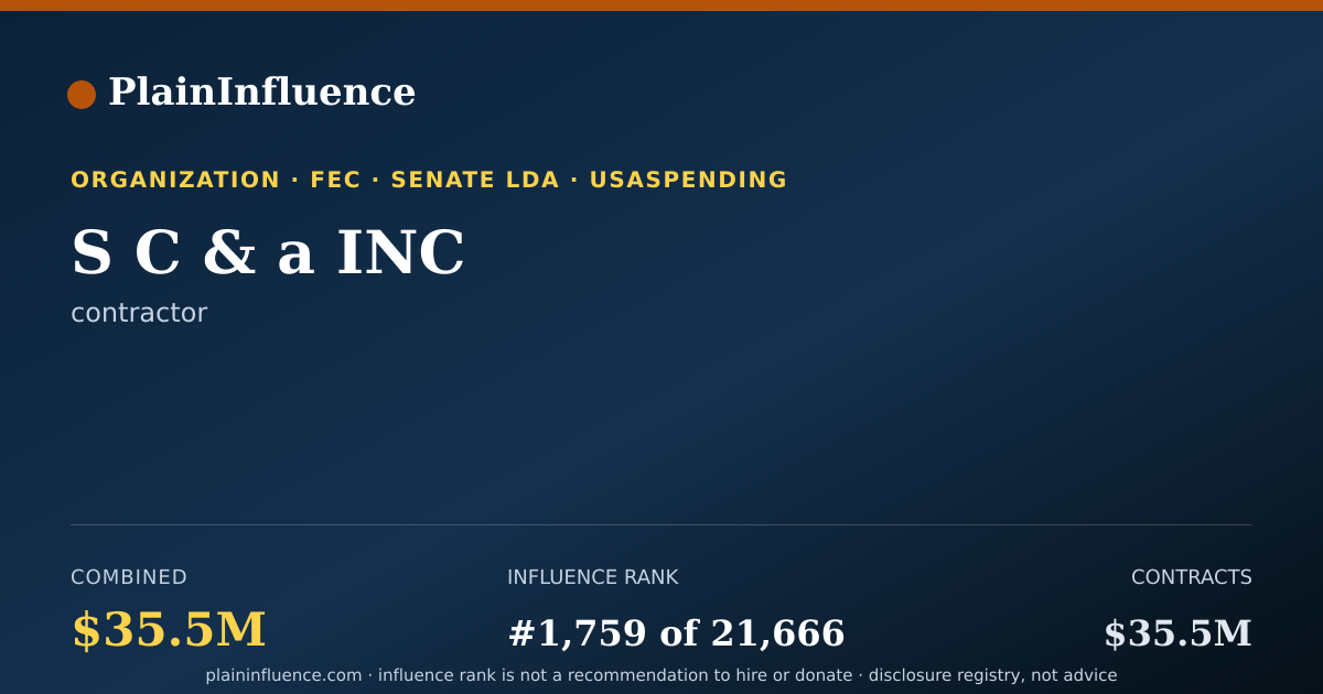 Shareable card for S C & a INC