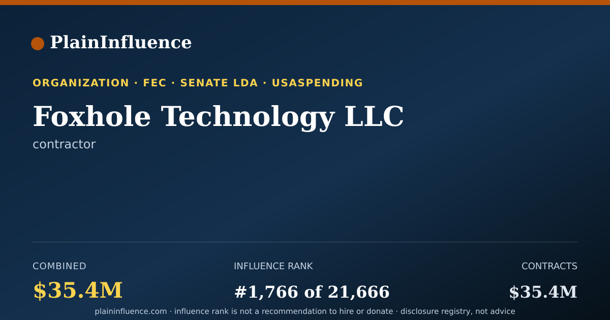 Shareable card for Foxhole Technology LLC
