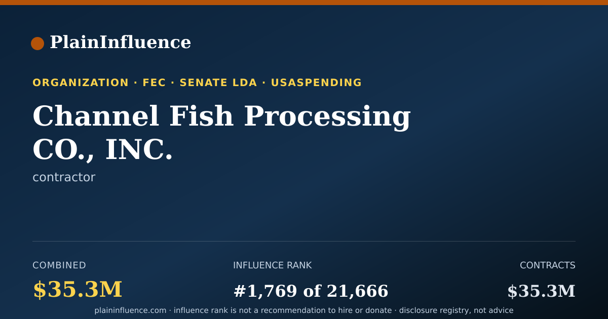 Shareable card for Channel Fish Processing CO., INC.