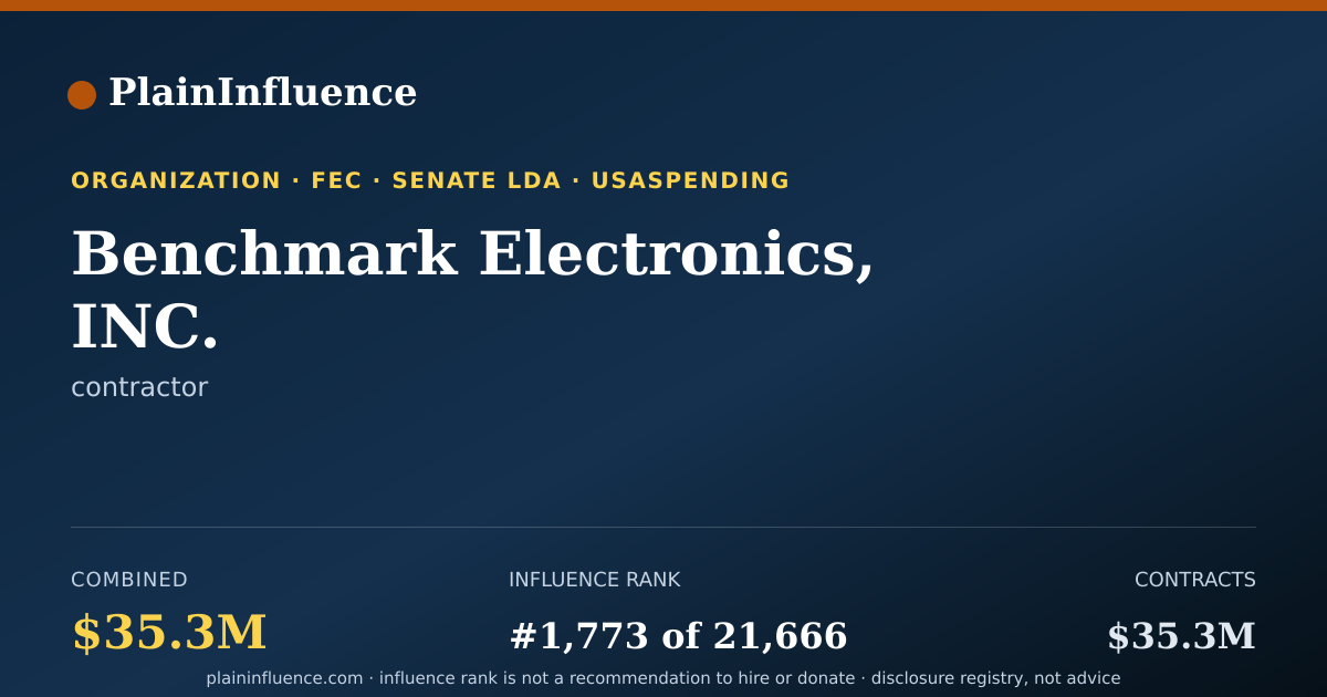 Shareable card for Benchmark Electronics, INC.