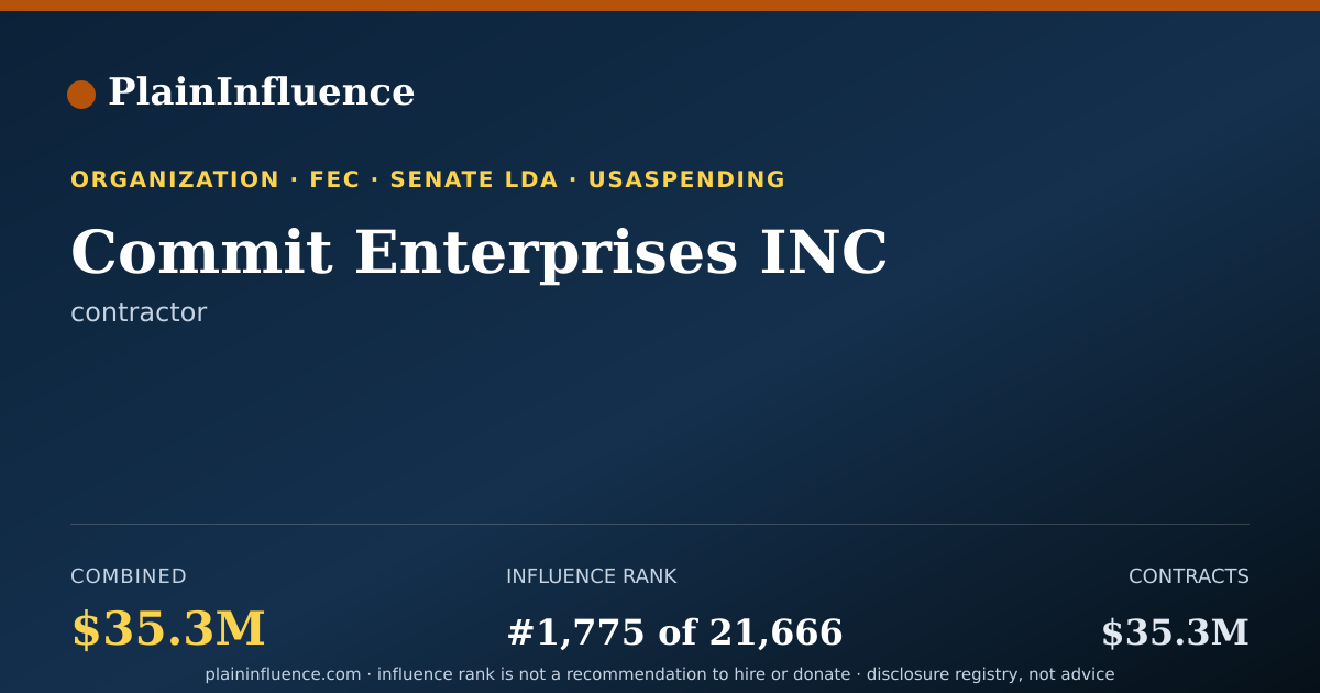 Shareable card for Commit Enterprises INC