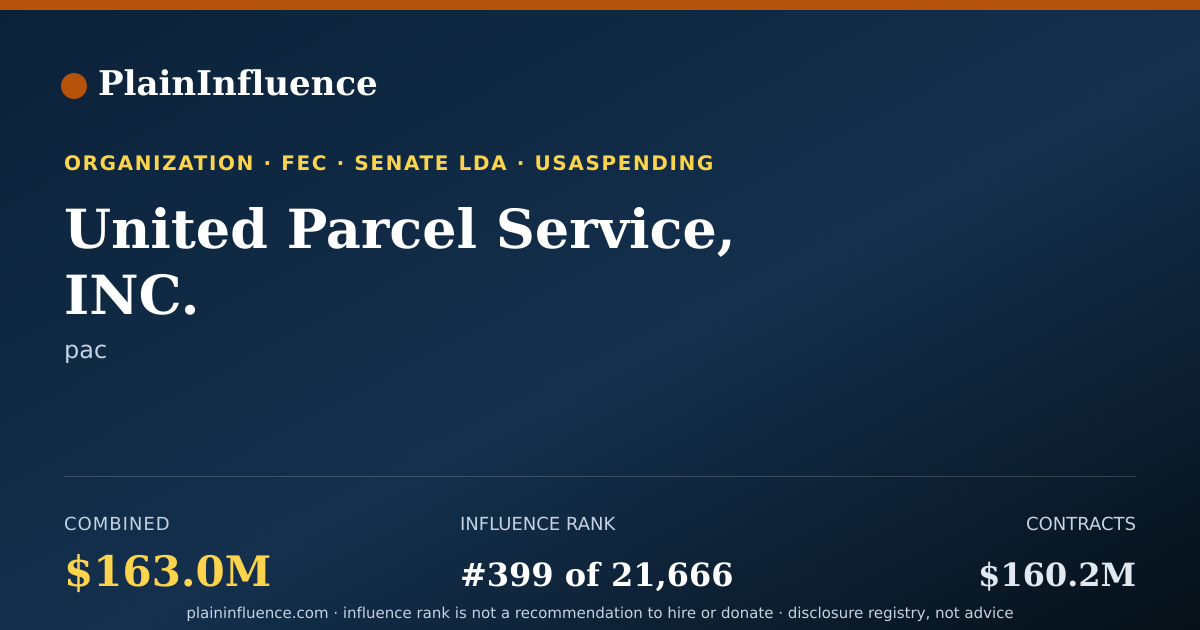 Shareable card for United Parcel Service, INC.
