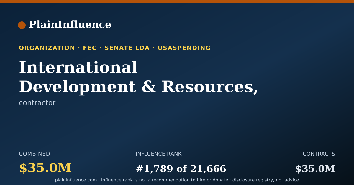 Shareable card for International Development & Resources, INC.