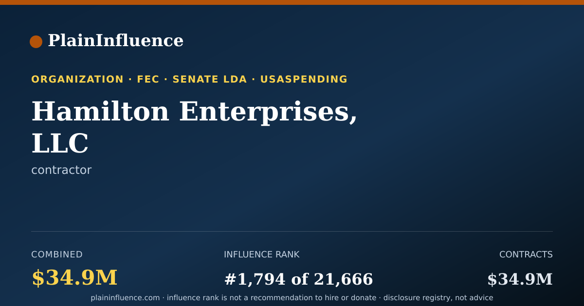 Shareable card for Hamilton Enterprises, LLC