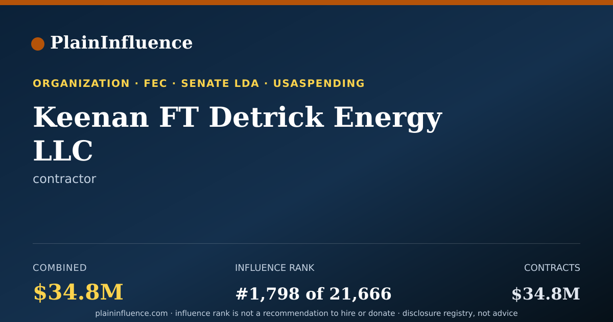 Shareable card for Keenan FT Detrick Energy LLC