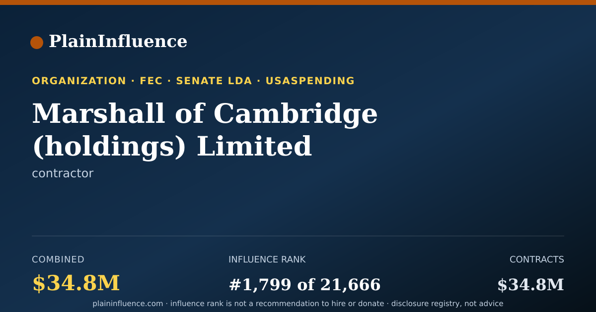 Shareable card for Marshall of Cambridge (holdings) Limited