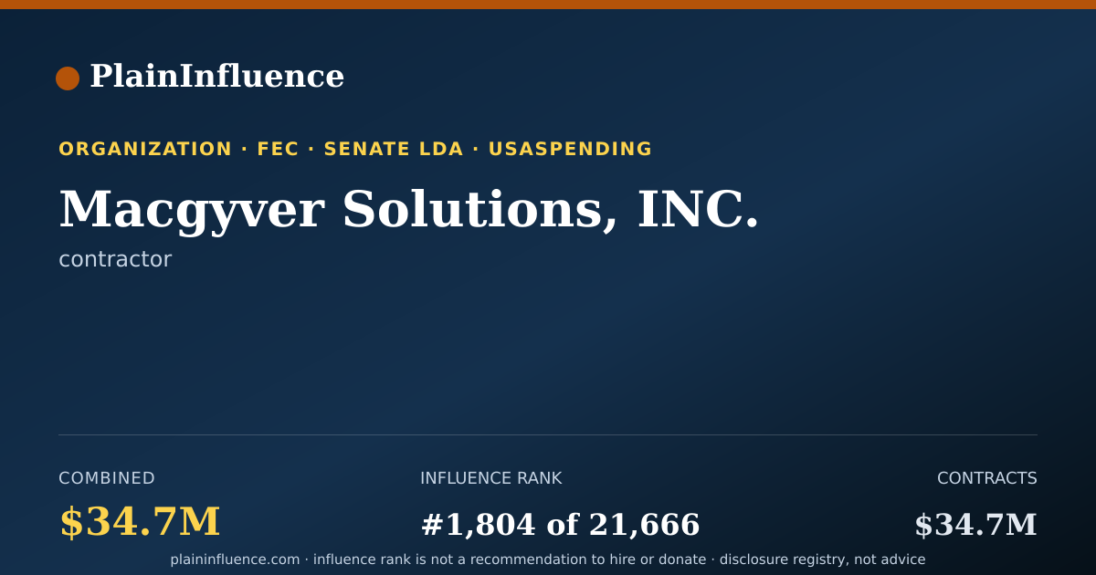 Shareable card for Macgyver Solutions, INC.
