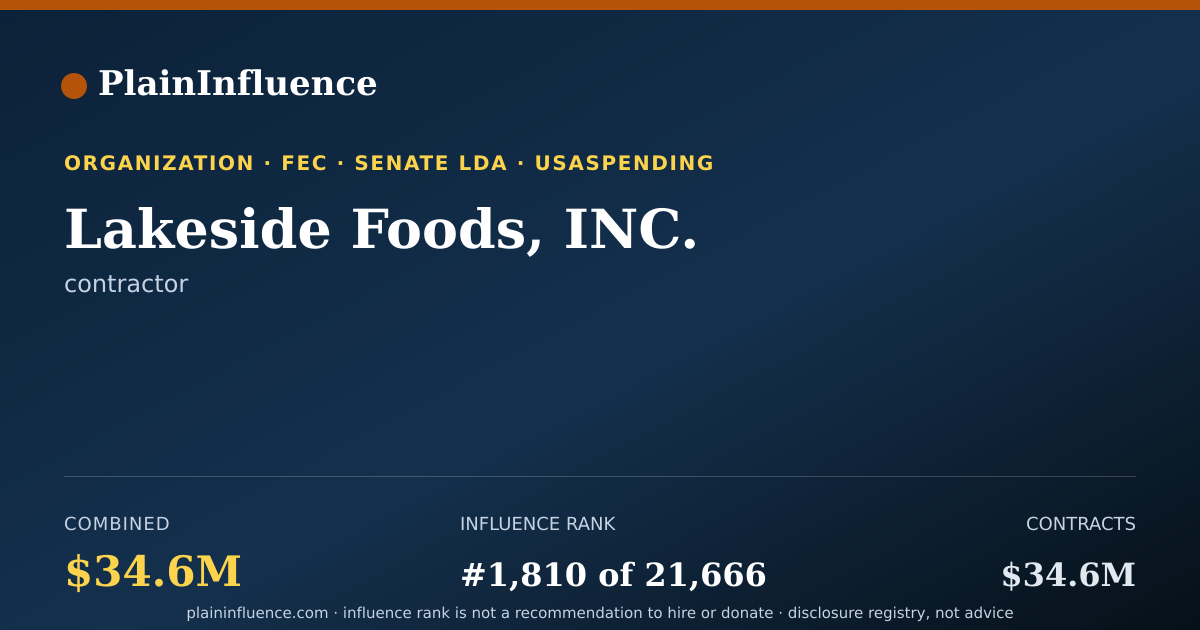 Shareable card for Lakeside Foods, INC.