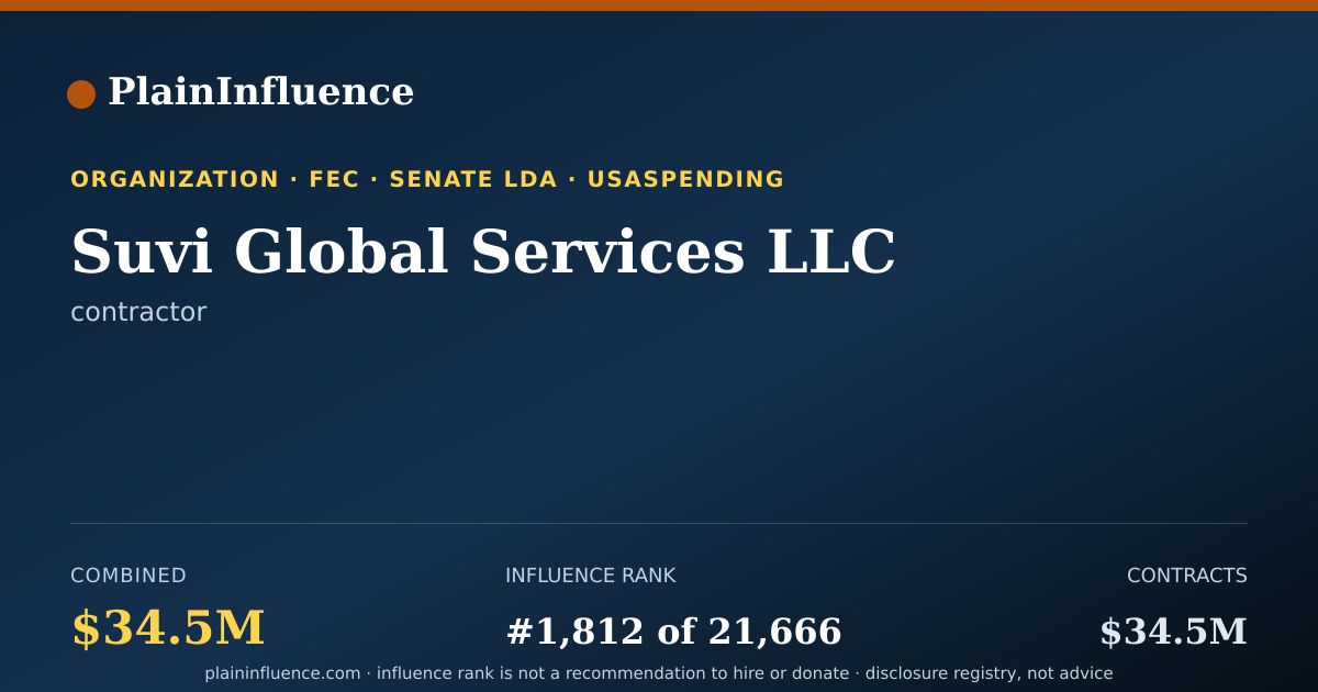 Shareable card for Suvi Global Services LLC