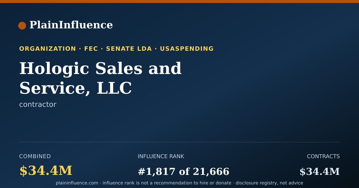 Shareable card for Hologic Sales and Service, LLC