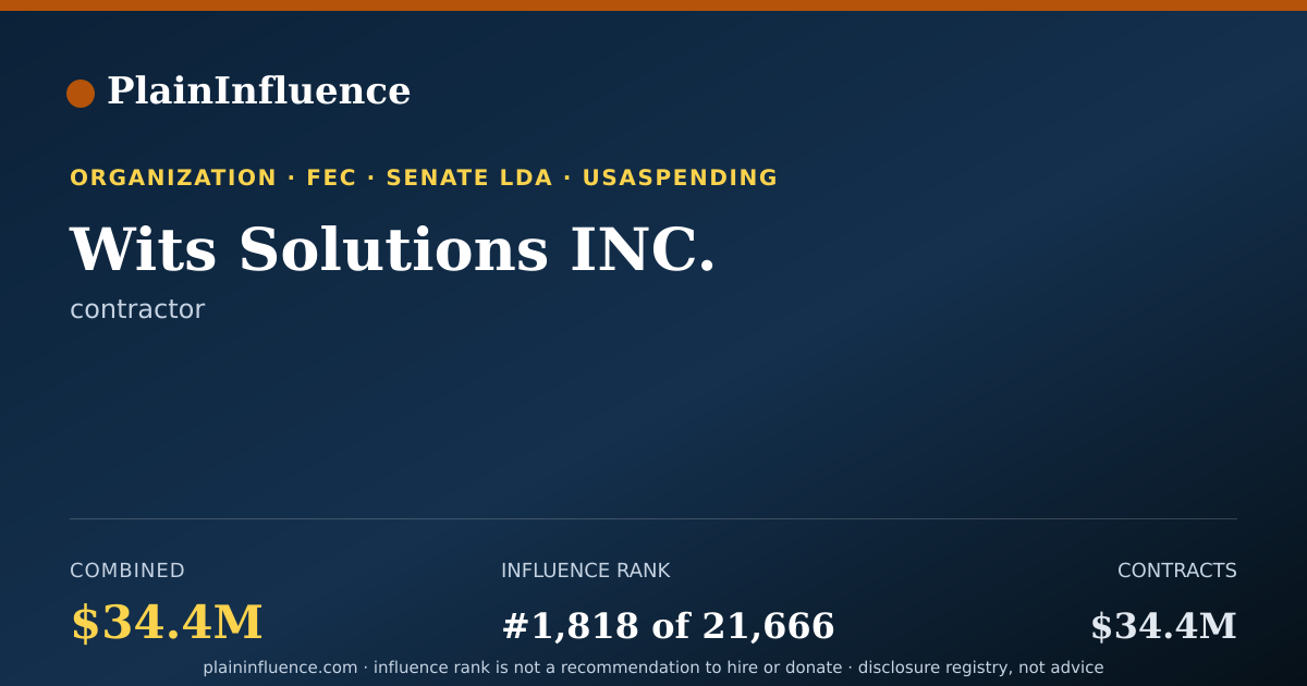 Shareable card for Wits Solutions INC.