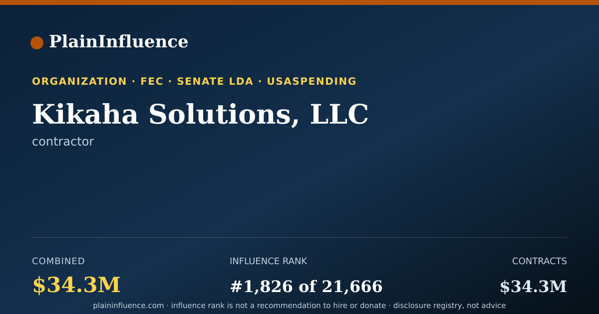 Shareable card for Kikaha Solutions, LLC