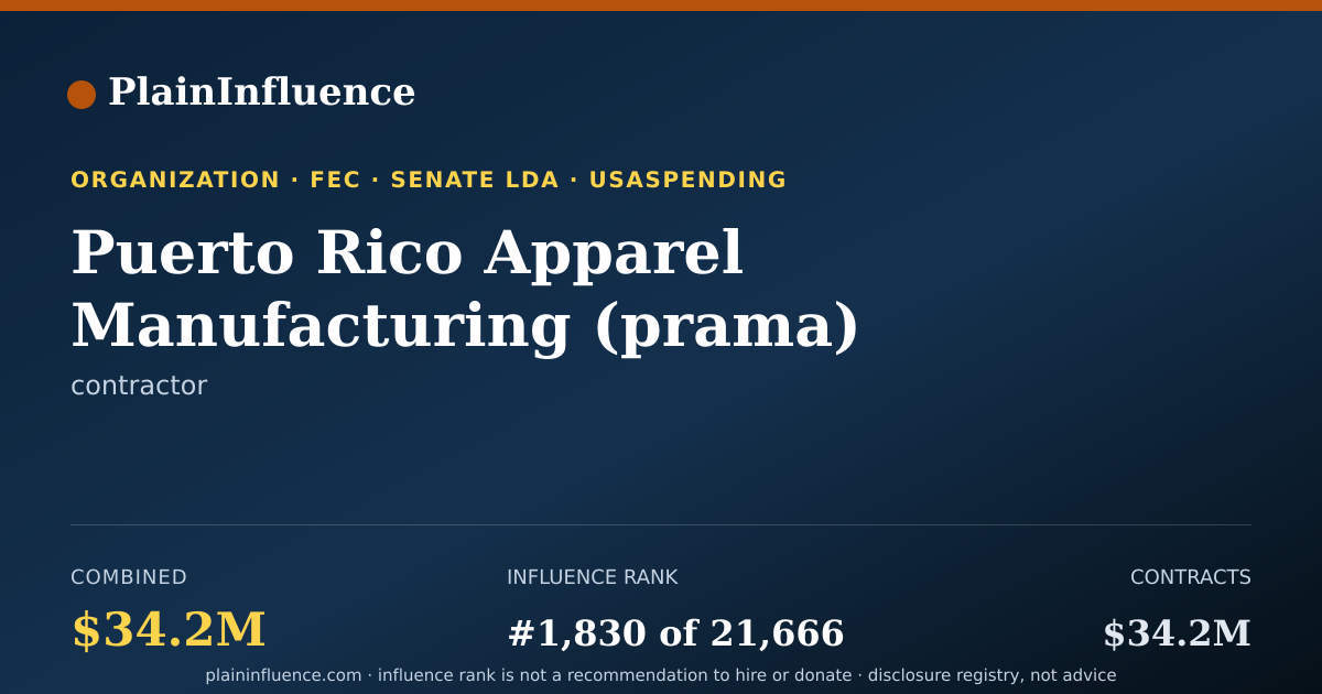 Shareable card for Puerto Rico Apparel Manufacturing (prama) CORP.