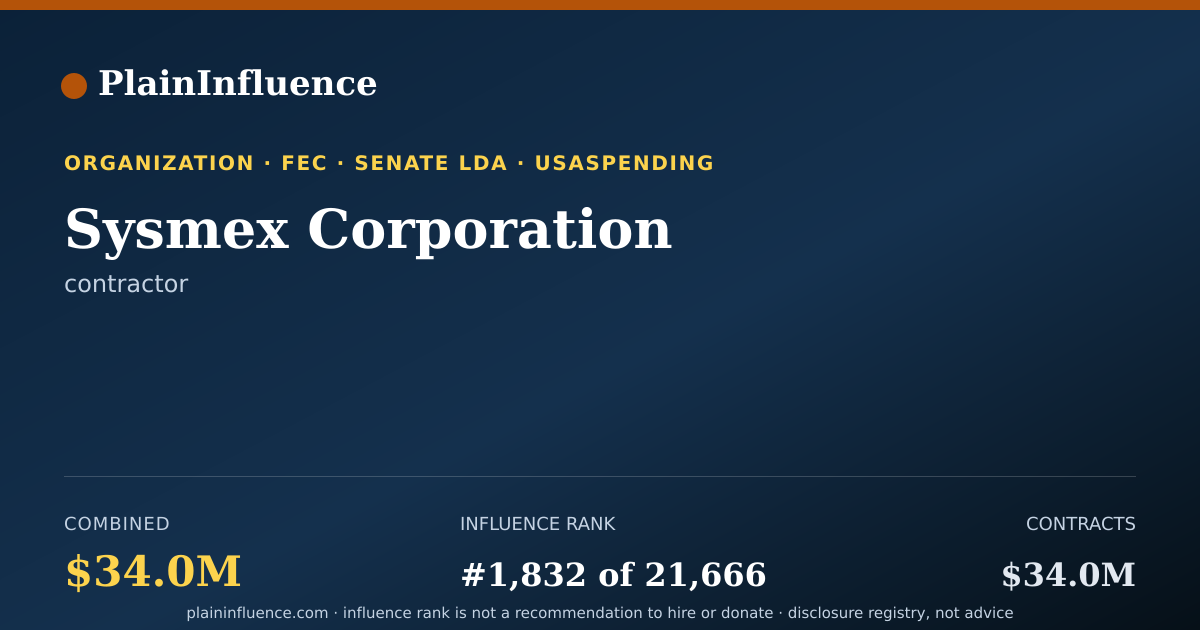 Shareable card for Sysmex Corporation