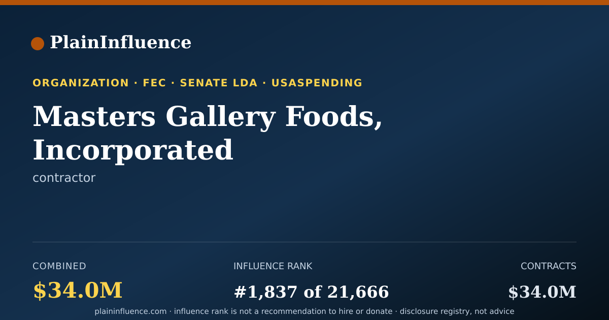 Shareable card for Masters Gallery Foods, Incorporated