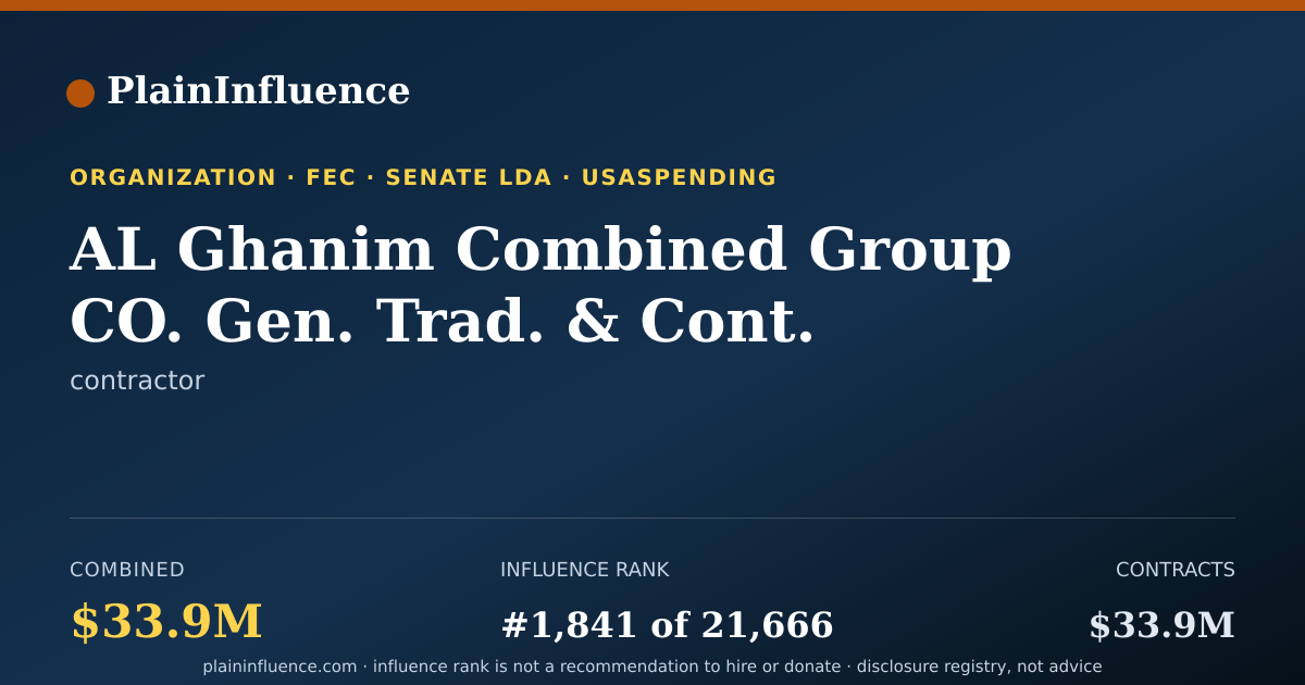 Shareable card for AL Ghanim Combined Group CO. Gen. Trad. & Cont. Wll