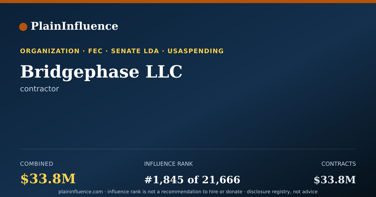 Shareable card for Bridgephase LLC