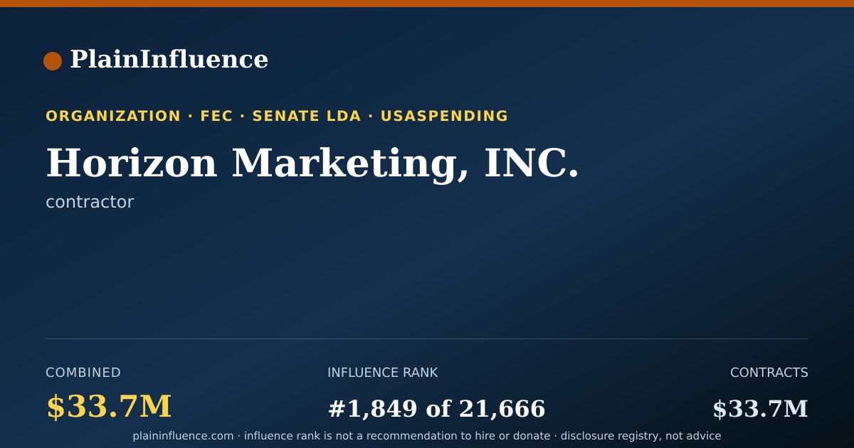 Shareable card for Horizon Marketing, INC.