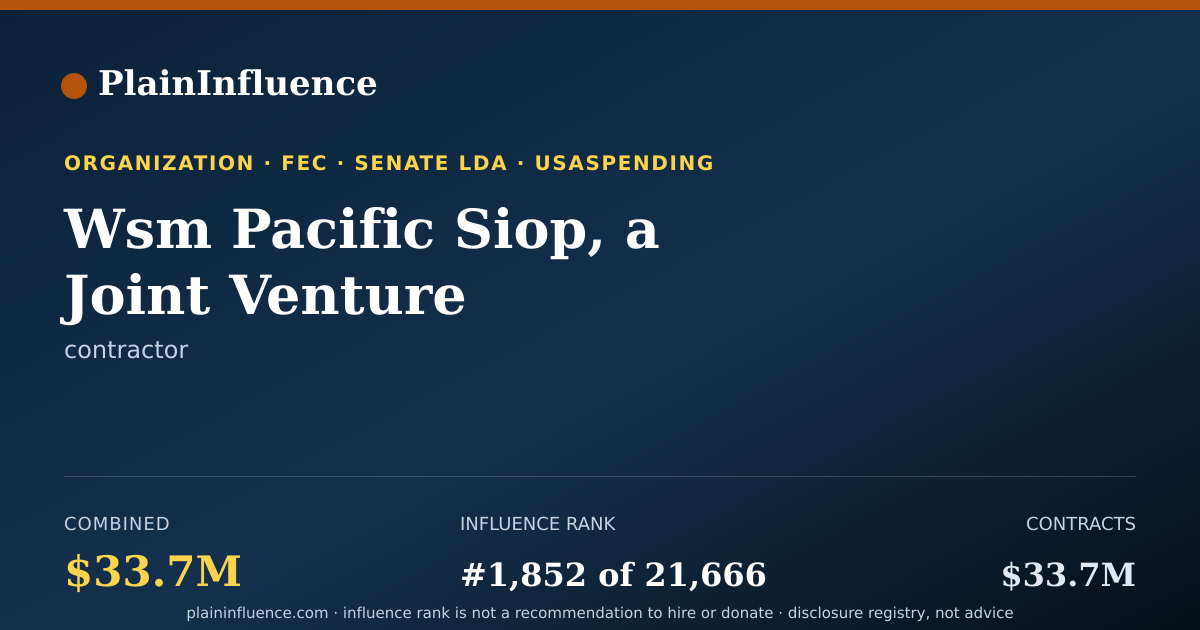 Shareable card for Wsm Pacific Siop, a Joint Venture