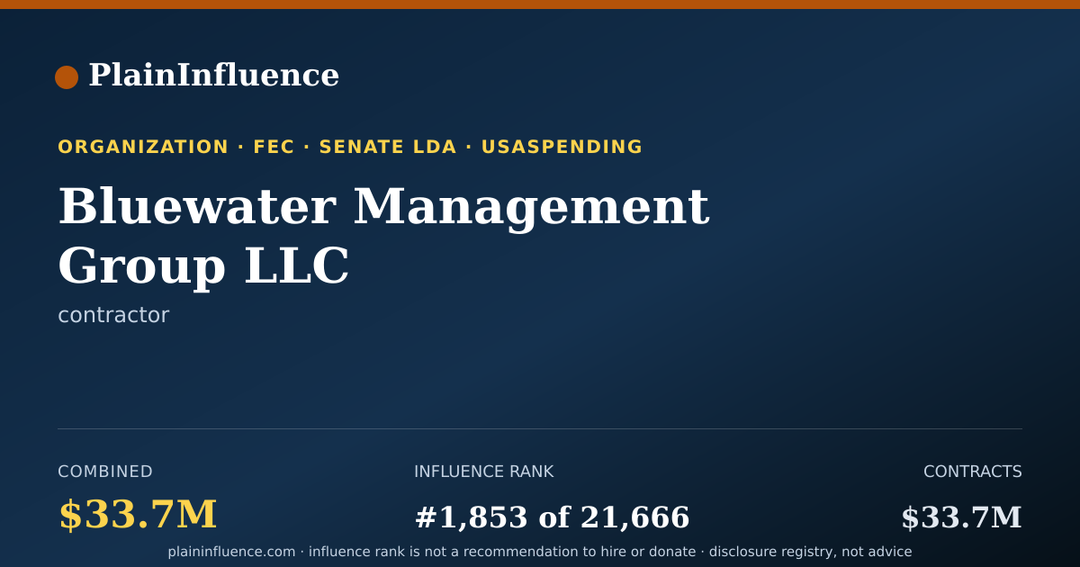 Shareable card for Bluewater Management Group LLC