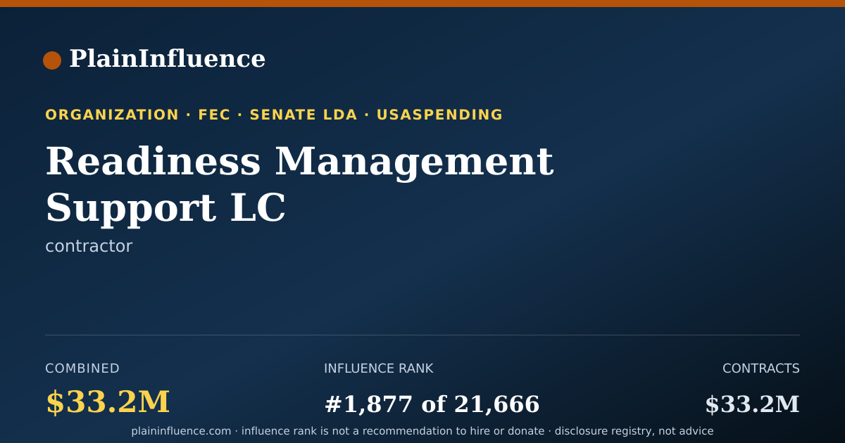 Shareable card for Readiness Management Support LC