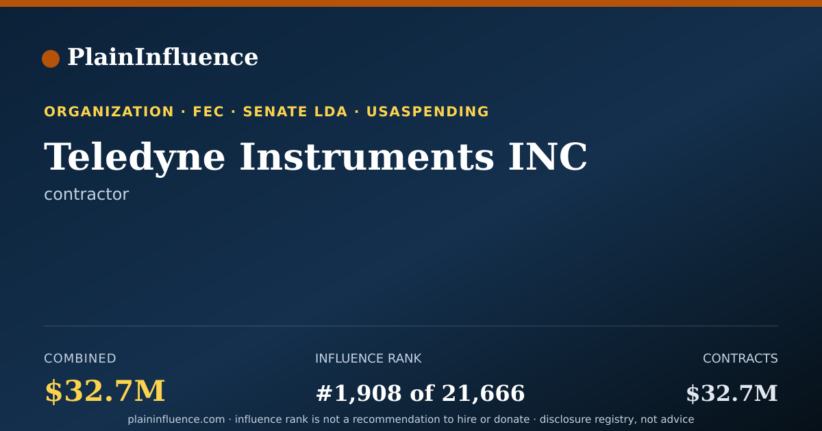 Shareable card for Teledyne Instruments INC
