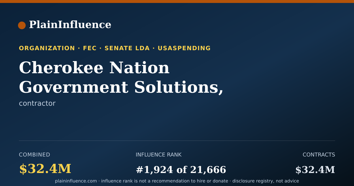 Shareable card for Cherokee Nation Government Solutions, L.L.C.
