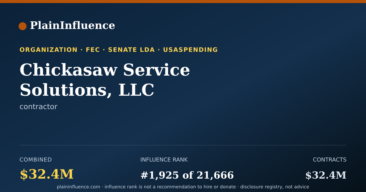 Shareable card for Chickasaw Service Solutions, LLC