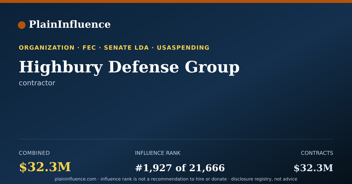 Shareable card for Highbury Defense Group