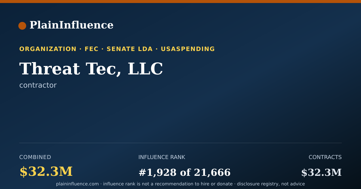 Shareable card for Threat Tec, LLC