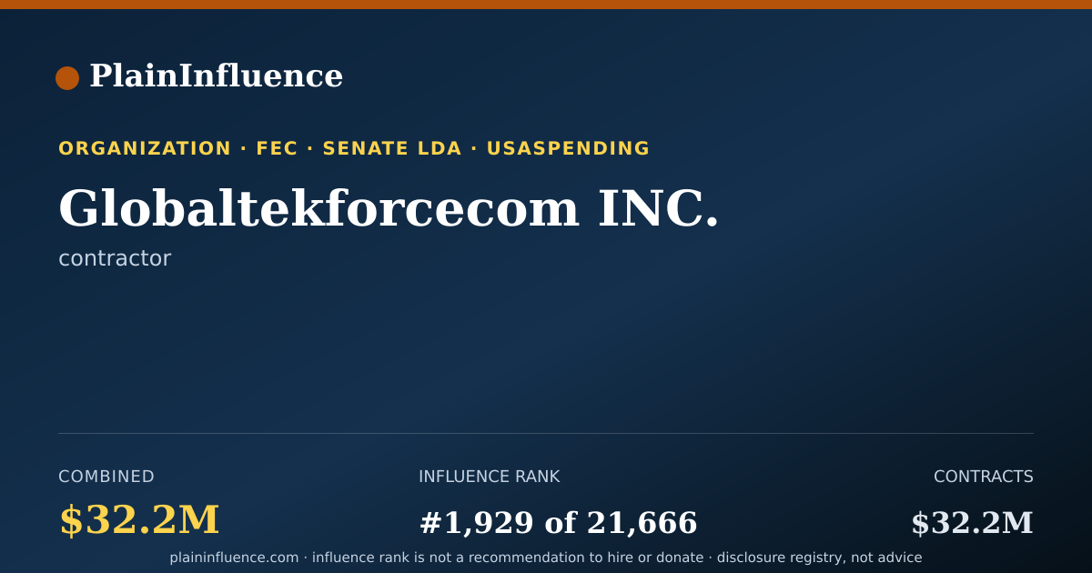 Shareable card for Globaltekforcecom INC.