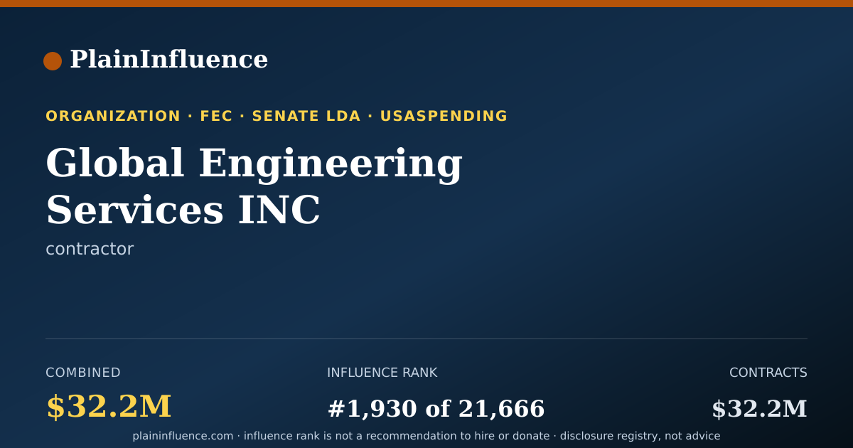 Shareable card for Global Engineering Services INC