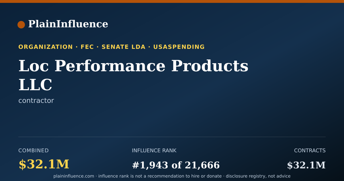Shareable card for Loc Performance Products LLC
