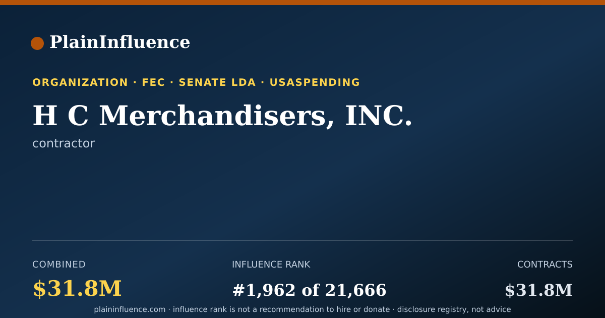 Shareable card for H C Merchandisers, INC.