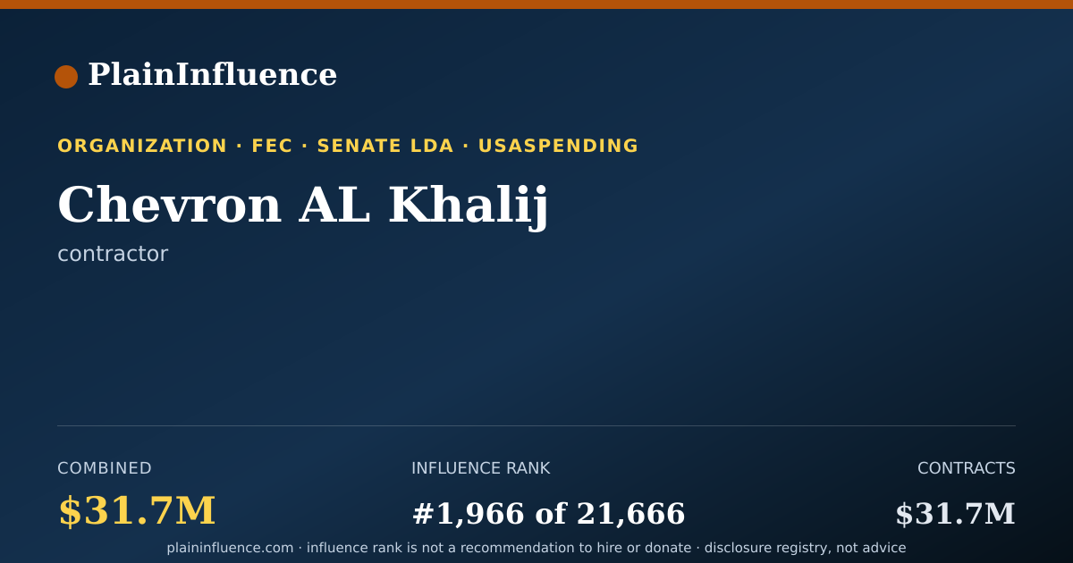 Shareable card for Chevron AL Khalij