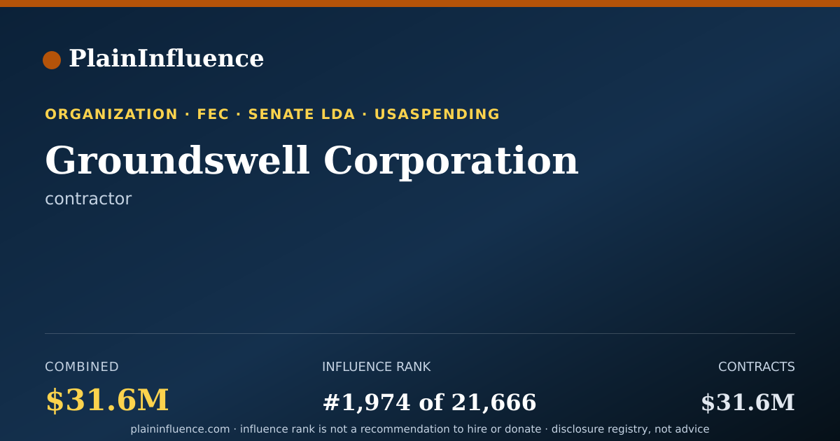 Shareable card for Groundswell Corporation
