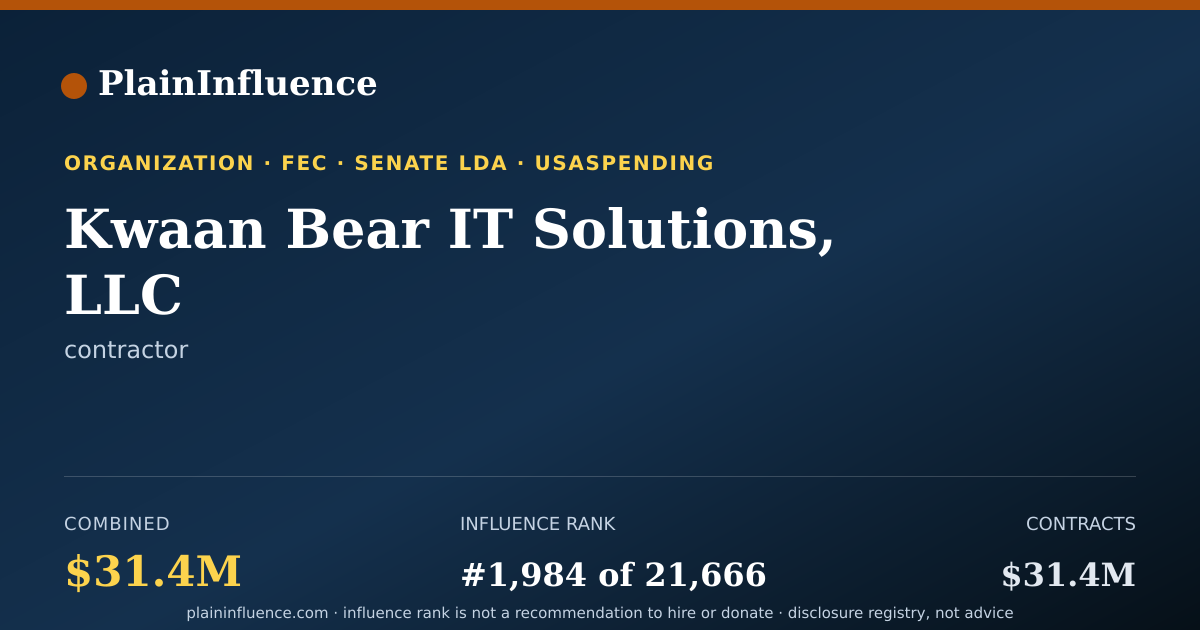 Shareable card for Kwaan Bear IT Solutions, LLC