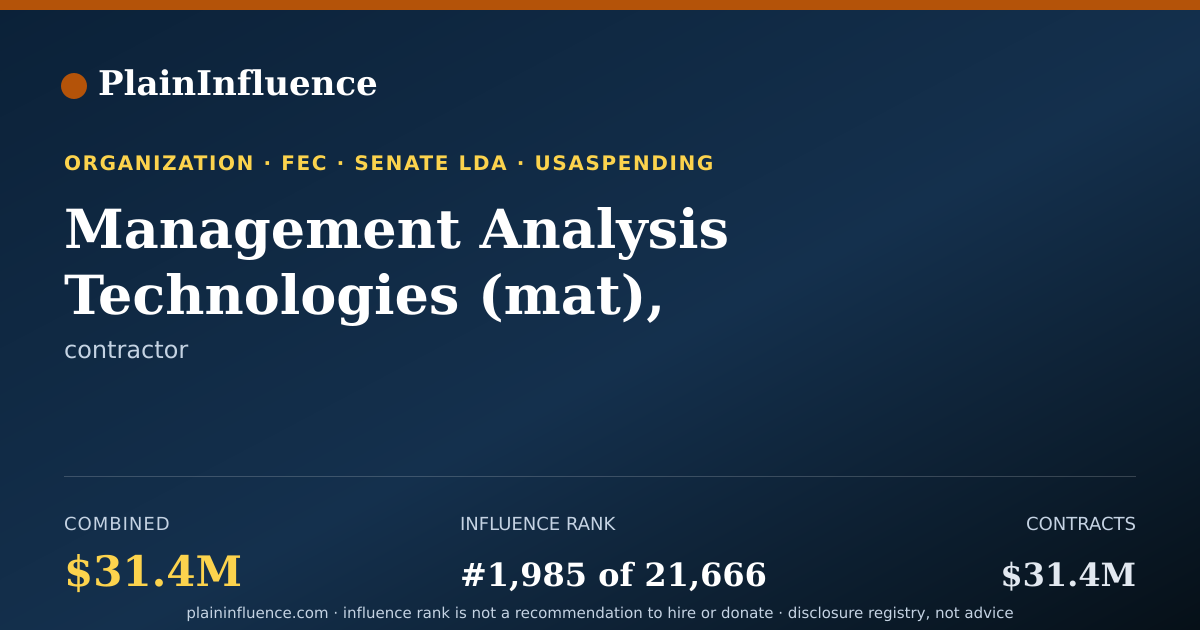 Shareable card for Management Analysis Technologies (mat), Incorporated