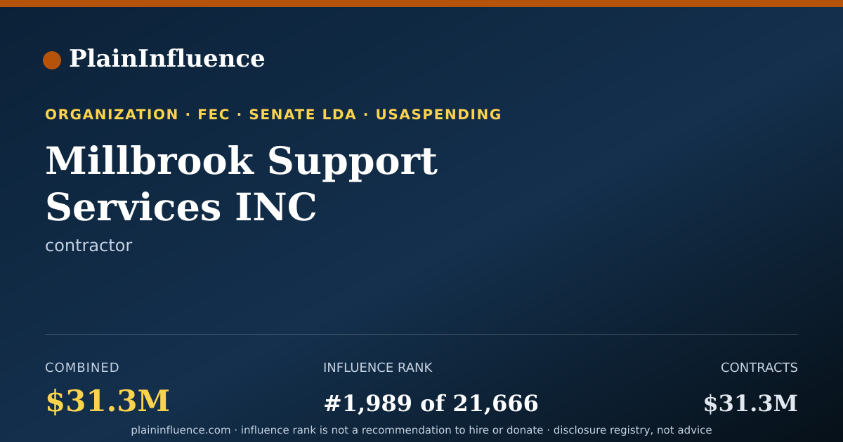 Shareable card for Millbrook Support Services INC