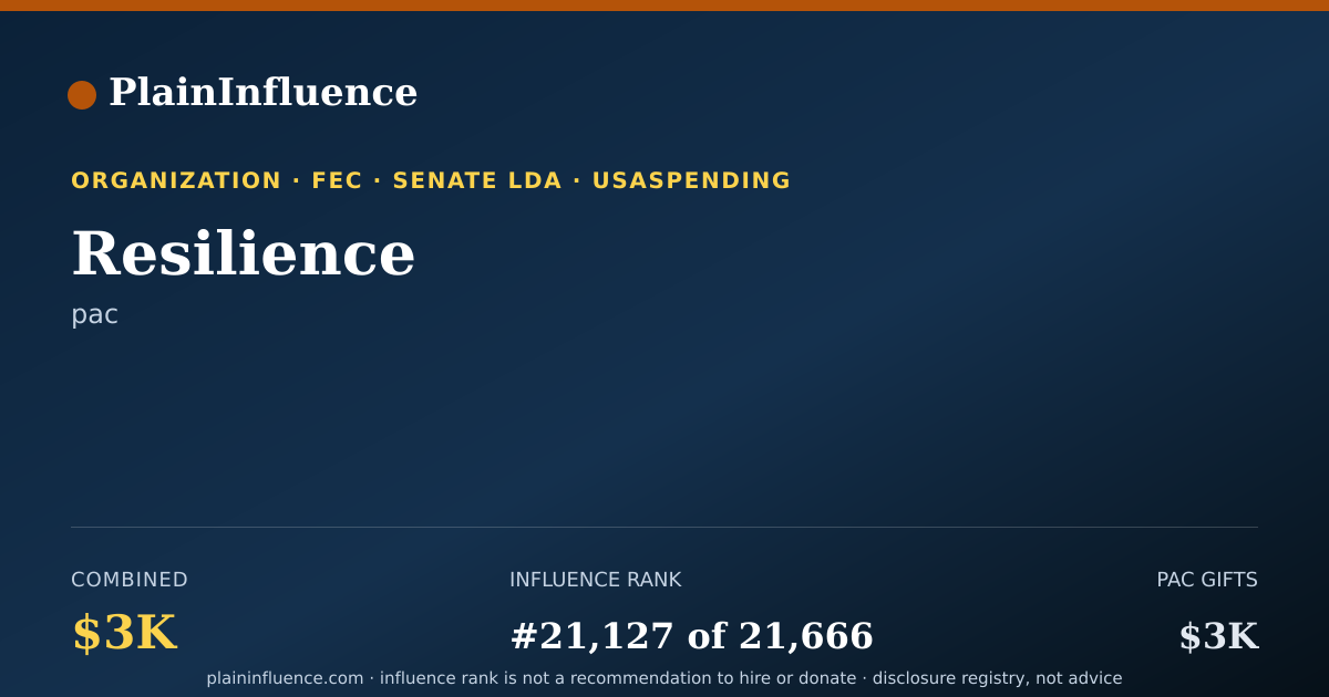 Shareable card for Resilience