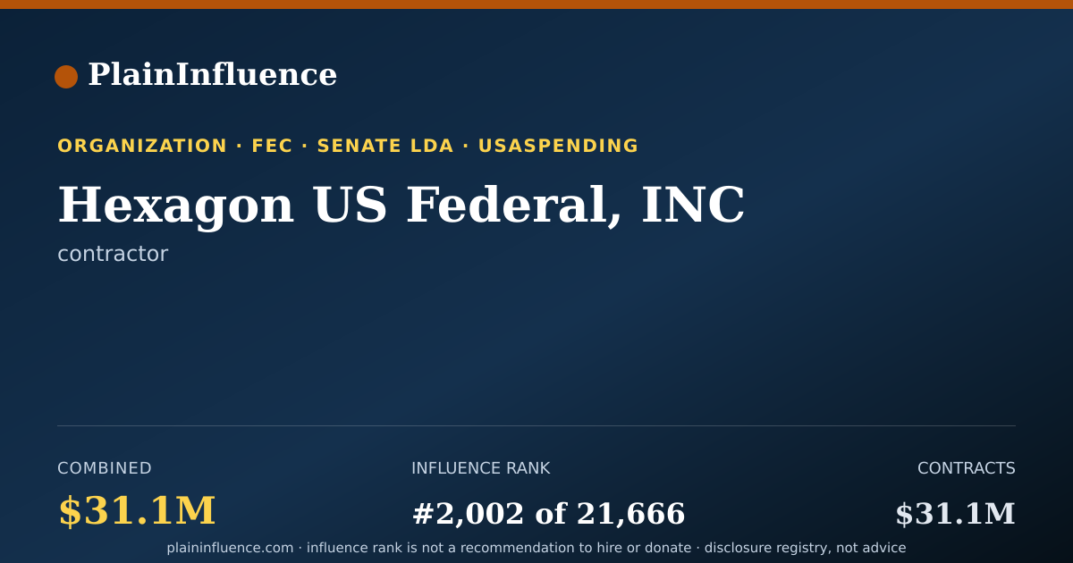 Shareable card for Hexagon US Federal, INC