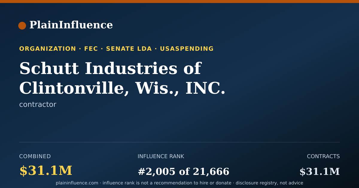 Shareable card for Schutt Industries of Clintonville, Wis., INC.