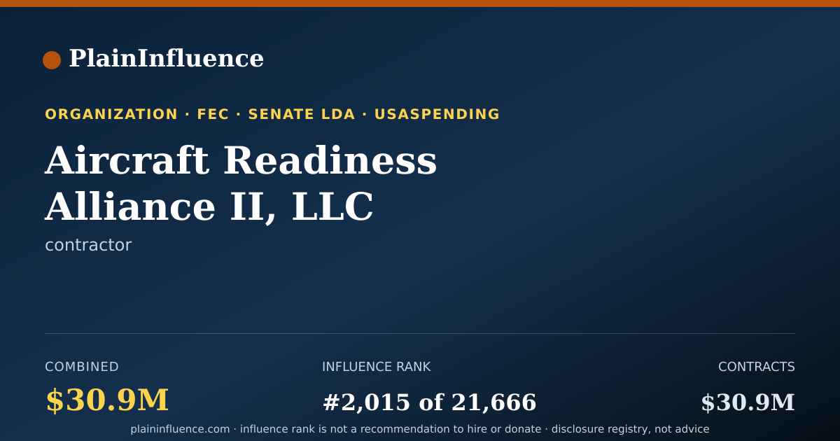Shareable card for Aircraft Readiness Alliance II, LLC