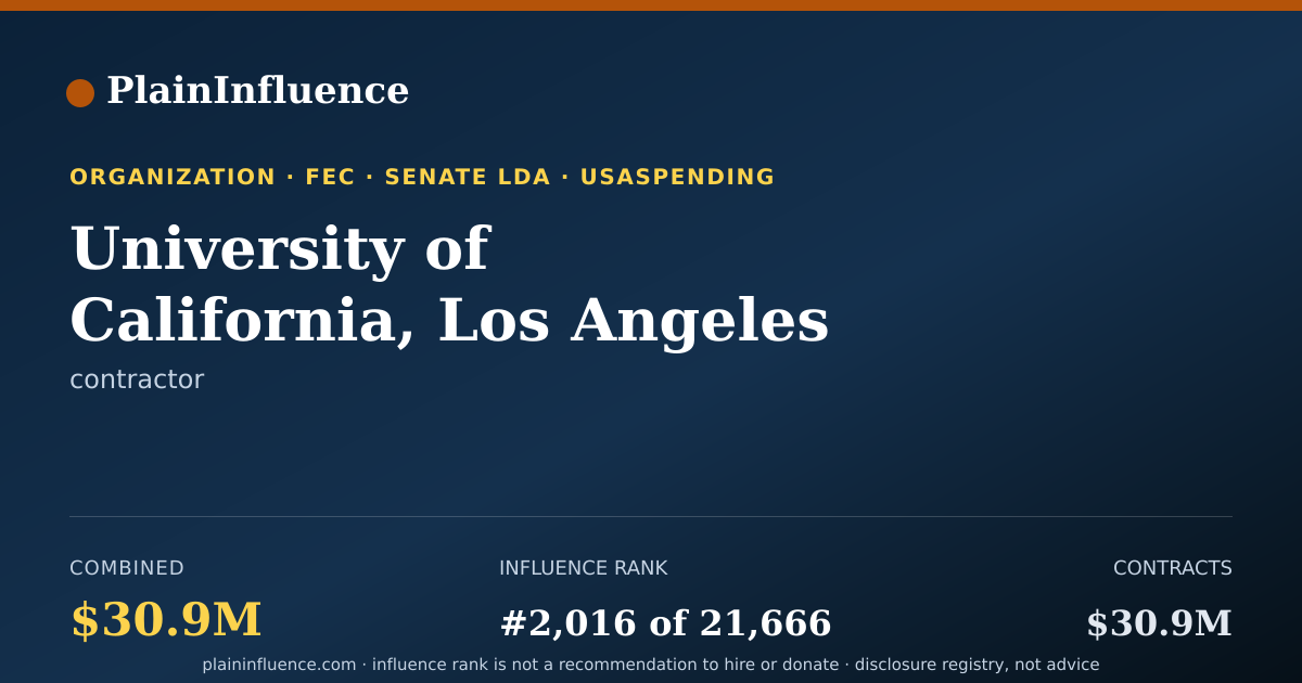 Shareable card for University of California, Los Angeles