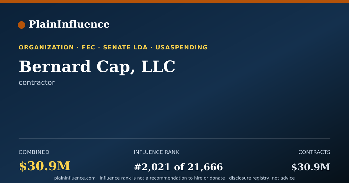 Shareable card for Bernard Cap, LLC